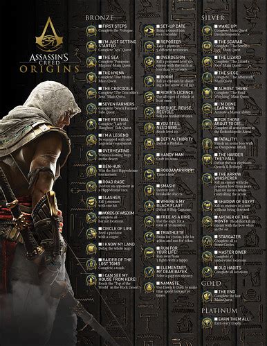 Assassin's Creed Origins Trophy Guide (PS4) .